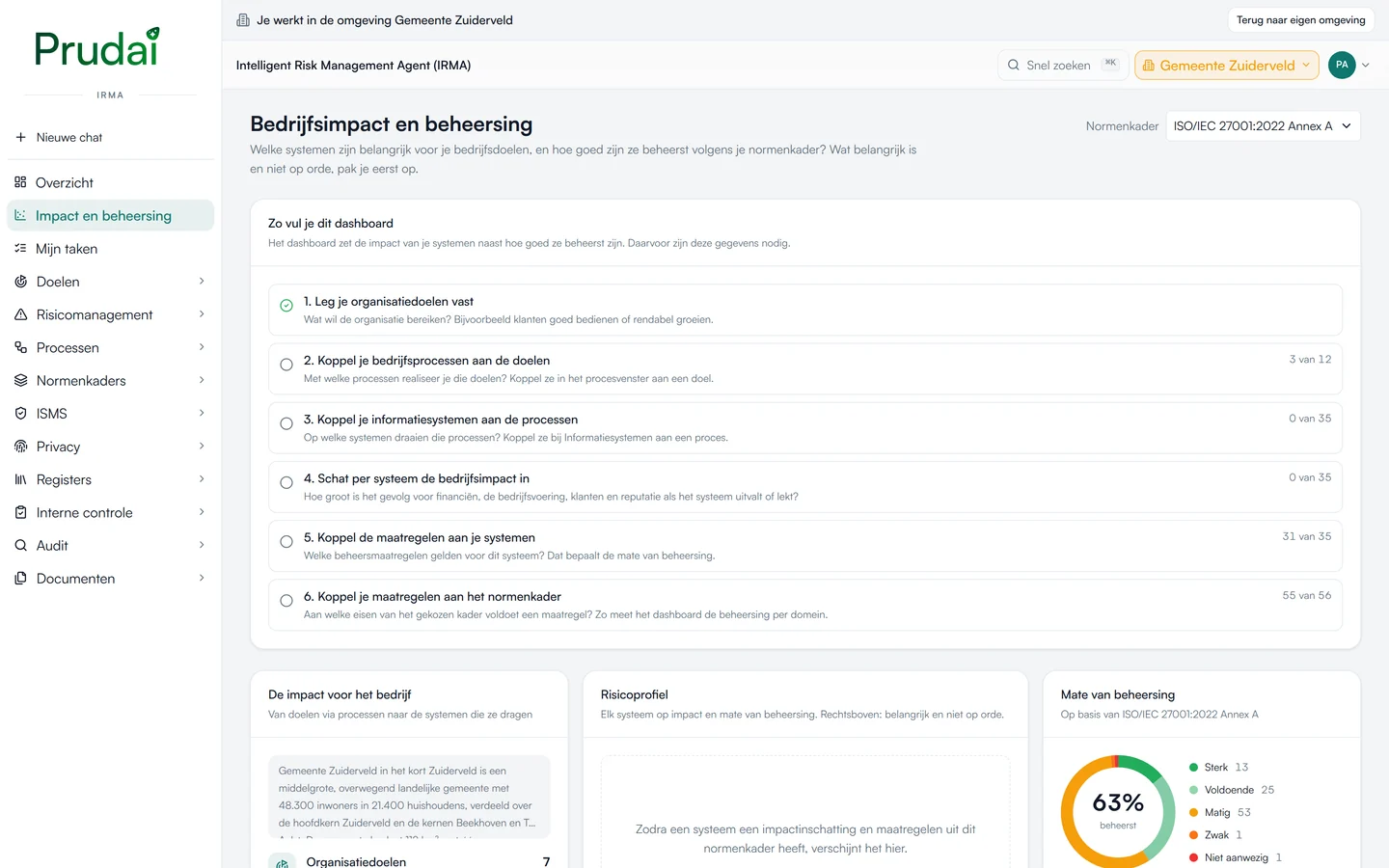 Impact en beheersing in IRMA: de invulstappen en de mate van beheersing, 63 procent beheerst voor ISO/IEC 27001 bijlage A. Demo-omgeving van een fictieve gemeente.