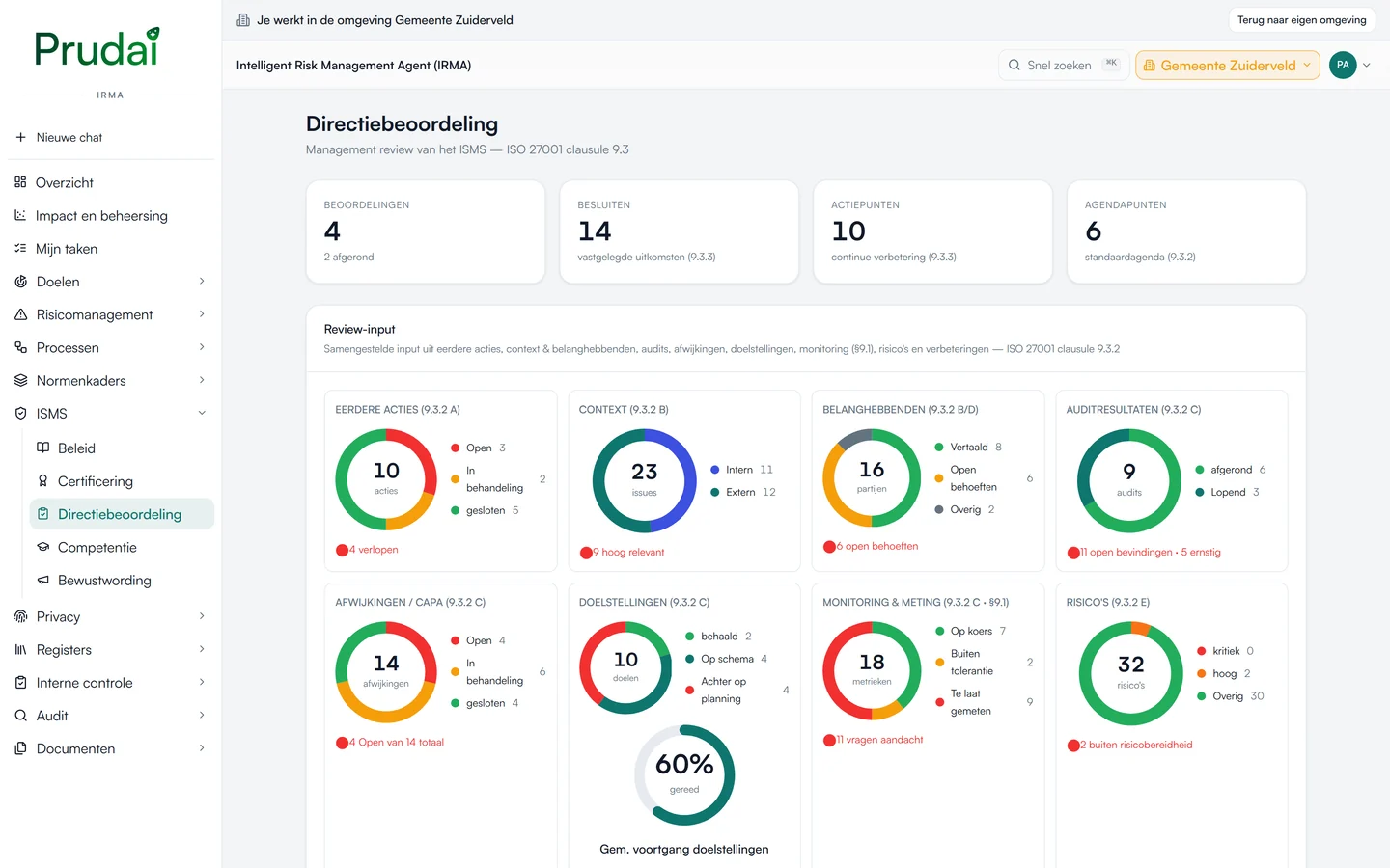 De directiebeoordeling in IRMA: de input als ringmeters voor eerdere acties, context, belanghebbenden, auditresultaten, afwijkingen, doelstellingen, monitoring en risico's. Demo-omgeving van een fictieve gemeente.