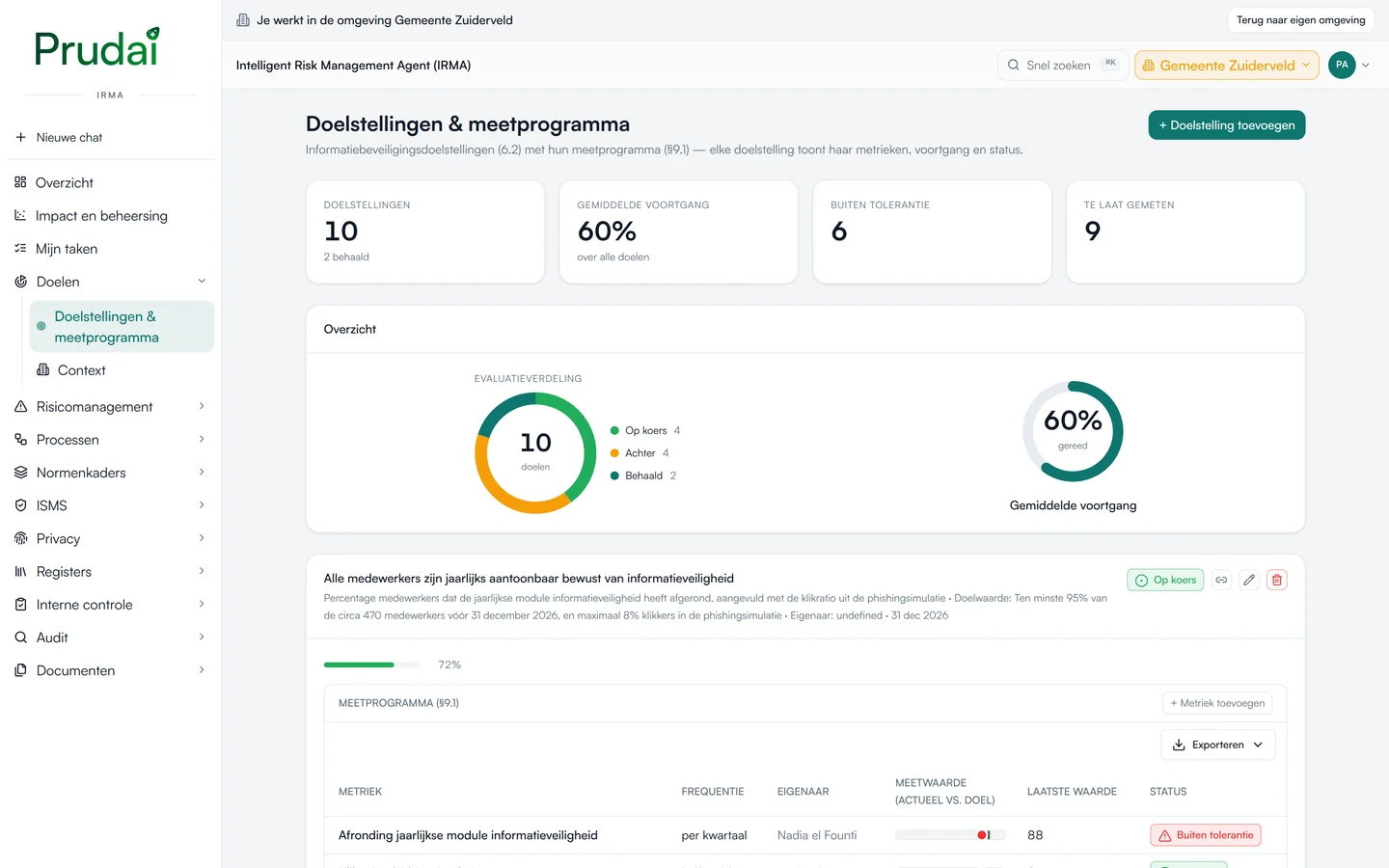 Doelstellingen en meetprogramma in IRMA: 10 doelstellingen met een gemiddelde voortgang van 60 procent, en per doelstelling de metrieken en hun status. Demo-omgeving van een fictieve gemeente.