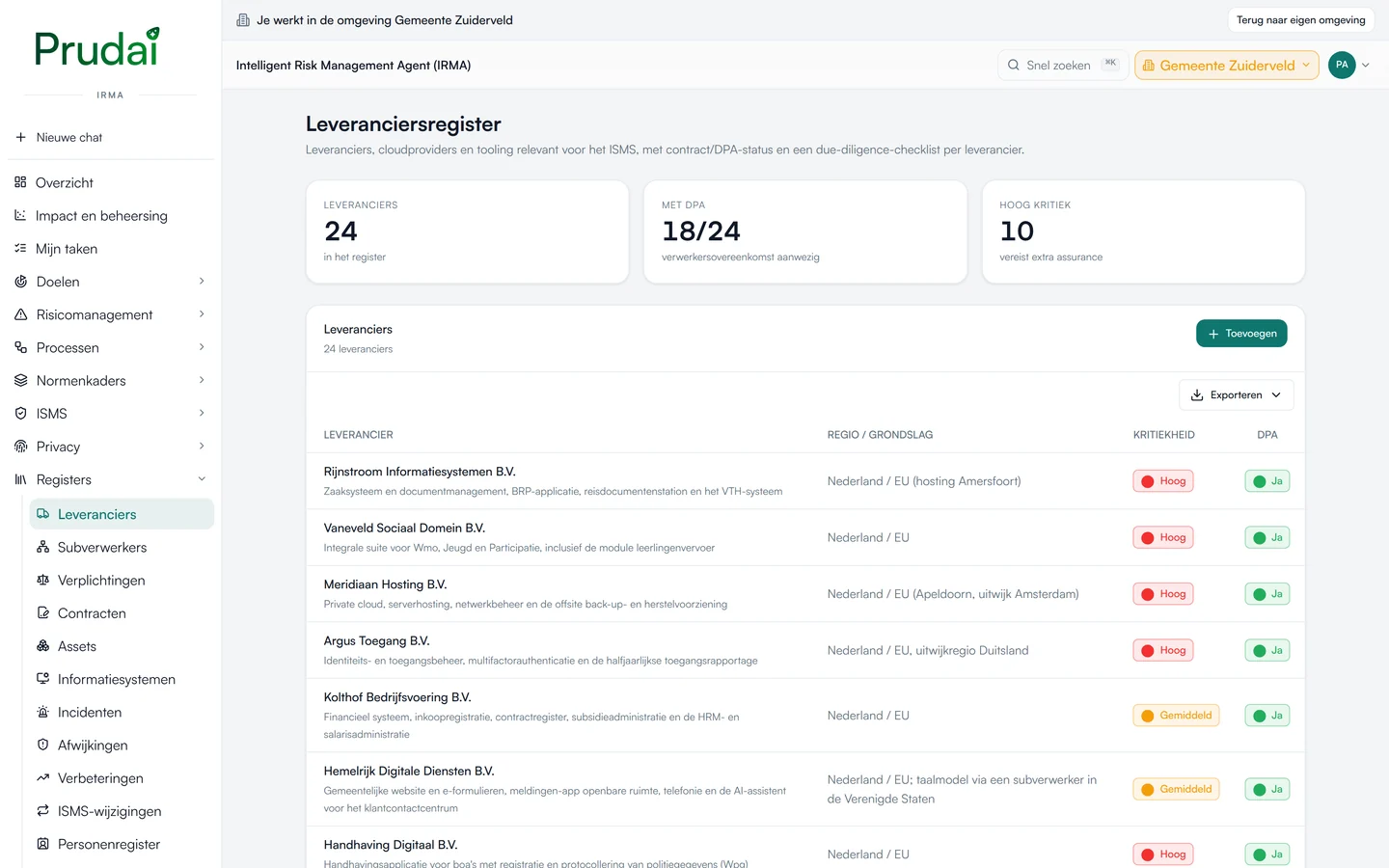 Het leveranciersregister van IRMA: 24 leveranciers, 18 met een verwerkersovereenkomst en 10 hoog kritiek, met per leverancier de dienst, de regio en de kritiekheid. Demo-omgeving van een fictieve gemeente.