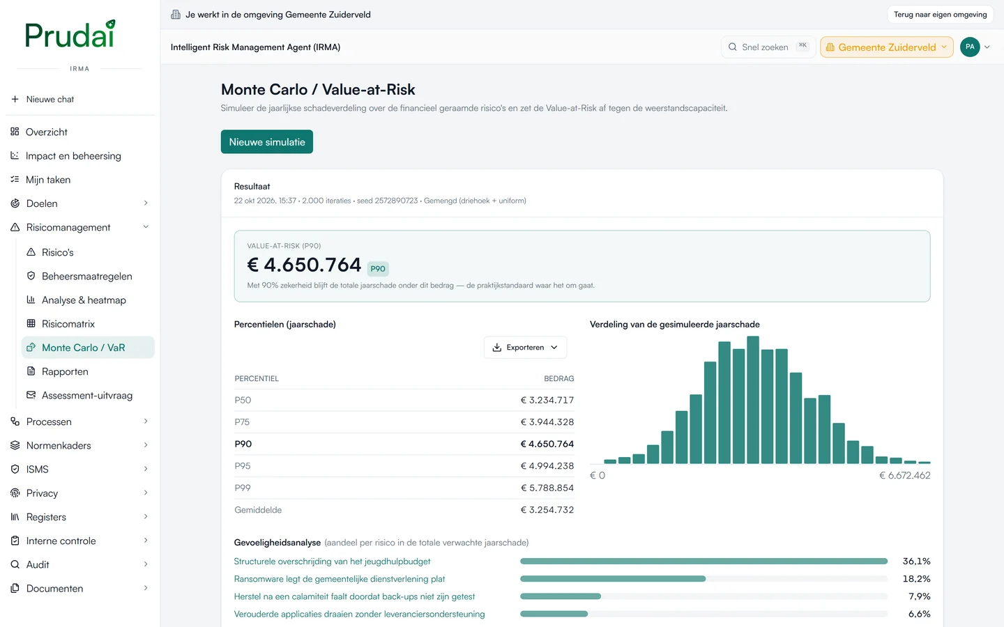 Een Monte Carlo-simulatie in IRMA met 2.000 iteraties: P90 € 4.650.764, de percentielen P50 tot en met P99 en het histogram van de gesimuleerde jaarschade. Demo-omgeving van een fictieve gemeente.