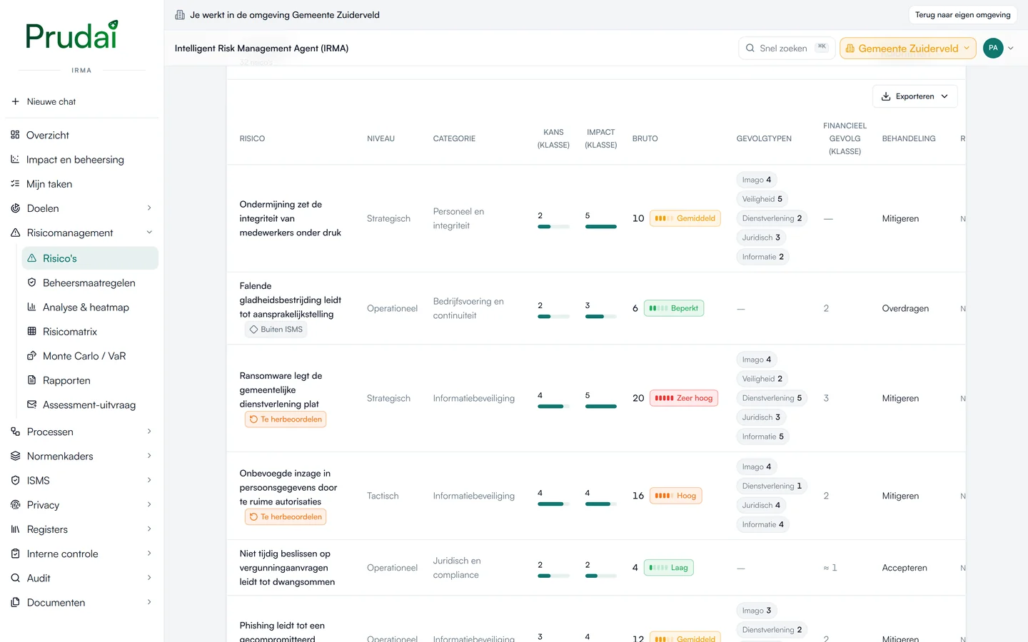 Het risicoregister van IRMA met 32 risico's: niveau, categorie, kans en impact, bruto score, gevolgtypen en behandeling. Demo-omgeving van een fictieve gemeente.