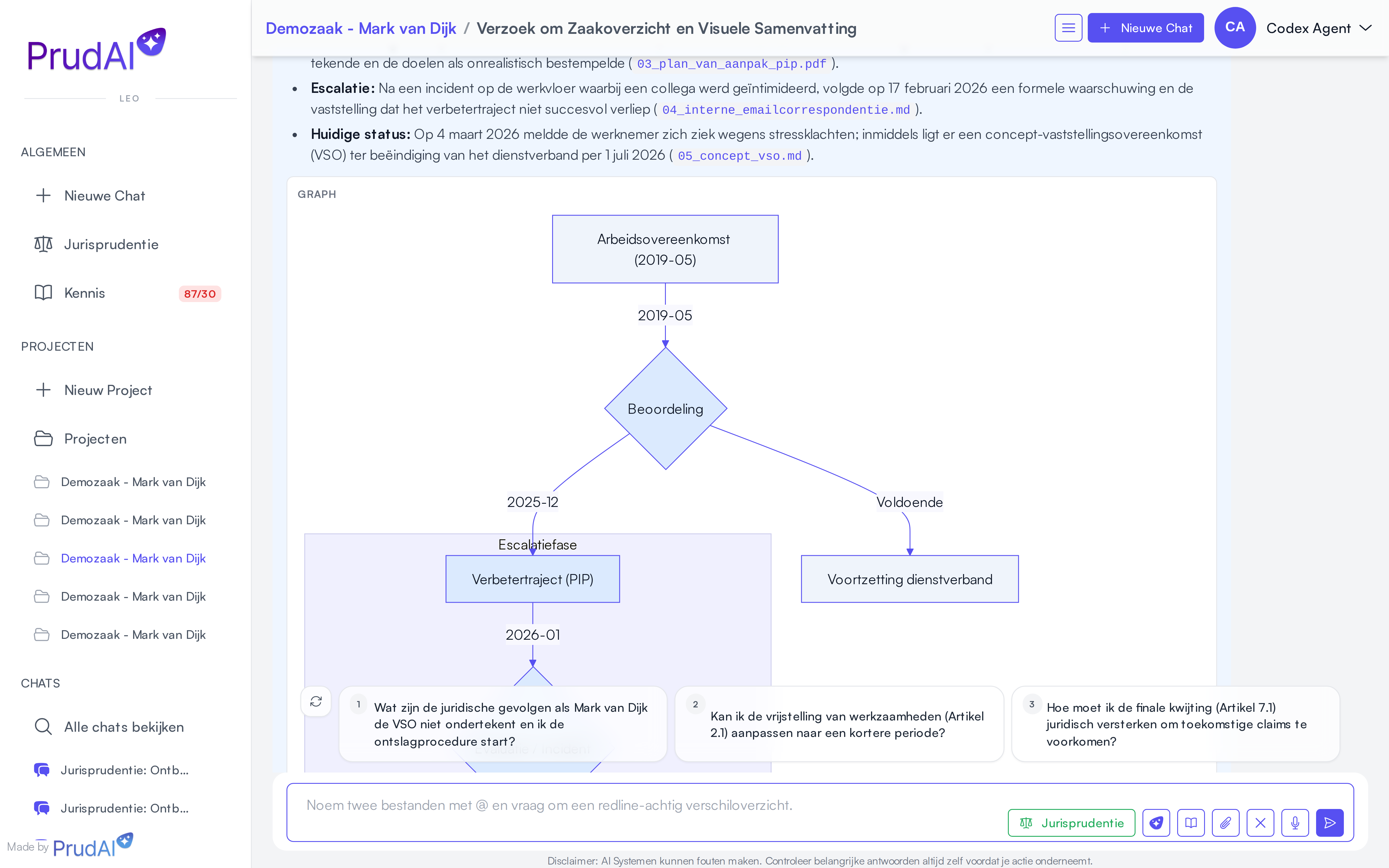 Het PrudAI-platform: een chat met een scenario-grafiek als resultaat