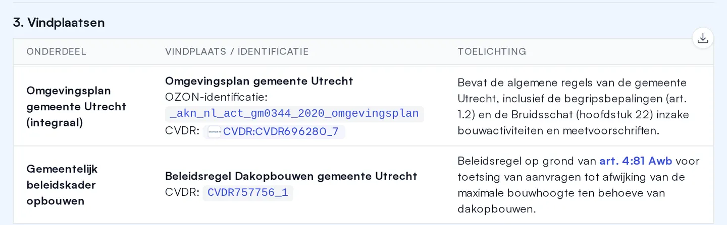 Vindplaatsen in een antwoord van VERA: het omgevingsplan met zijn OZON-identificatie en een gemeentelijke beleidsregel uit CVDR